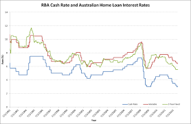 Home Loan Interest Current Home Loan Interest Rates Australia