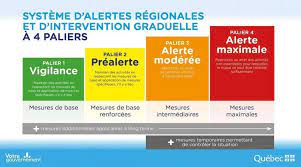 Agenda, historique des publications de résultats et attentes des analystes pour la société orange | euronext paris. Ajustements Apportes En Zone Rouge Cisss De Chaudiere Appalaches