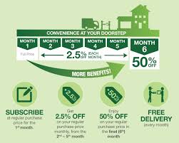 This way, ordinary people can benefit. What Is The Nutrilite Loyalty Programme Amwaynow
