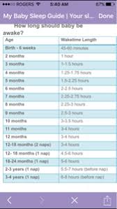 This sample schedule assumes your little one is awake for 90 minutes at time and naps for exactly one hour throughout the day. How Often Should A Two Month Old Nap Baby S First Year Forums What To Expect