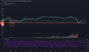Crypto market cap charts the charts below show total market capitalization of bitcoin, ethereum, litecoin, xrp and other crypto assets in usd. K7hlsfutw2p58m