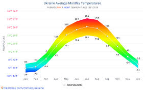 Data Tables And Charts Monthly And Yearly Climate Conditions