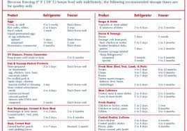 Food Preservation Archives Info You Should Know