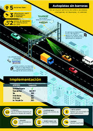 Paso A Paso Como Funciona El Nuevo Sistema De Peaje Inteligente Que Evita Demoras Noticias Buenos Aires Ciudad Gobierno De La Ciudad Autonoma De Buenos Aires