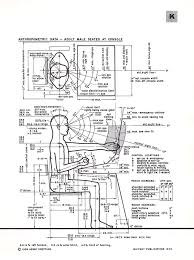 Human Factors Archives Human Dimension Ergonomics Design Design Rules
