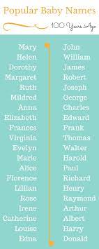 Most Popular Baby Names Of 2020 Babycenter Baby Names Popular Baby Names Cool Baby Names