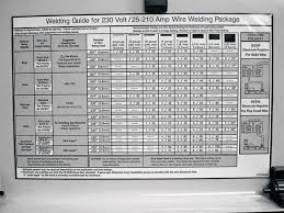 Mig Weld Chart Wiring Diagrams