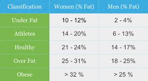 What Is A Healthy Body Fat Percentage Robustness Final Cut