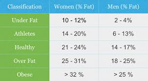 what is a healthy body fat percentage robustness final cut