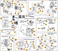 The cap at 1 o'clock is that for brake fluid? 2005 Jeep Grand Cherokee Engine Diagram 1995 Chevy Impala Ss Engine Diagram Bege Wiring Diagram