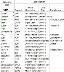 The protocol also obscures wallet transaction details and user amounts on the public blockchain. Privacy Coin Matrix Useful Cryptocurrency Resource List For Private Transaction Coins
