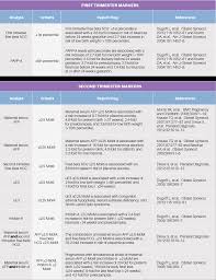 what to expect from our screening services ntd eurofins