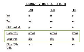 Ar Er Ir Conjugation Chart Www Bedowntowndaytona Com