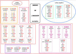 Pages dans la catégorie « verbes irréguliers en espagnol ». Verbe Espagnol Espagnol Apprendre Espagnol Vocabulaire Espagnol