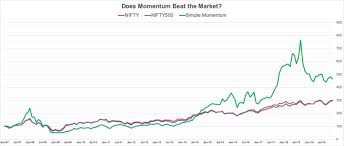 Here is the list of the 26 best investment plans in india 2021. Does Momentum Investing Work In India Capitalmind Better Investing