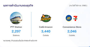 หุ้น or คือ ร่วมลงทุน ปตท. à¹€à¸£ à¸­à¸‡à¸„à¸§à¸£à¸£ à¸ à¸­à¸™à¸ˆà¸­à¸‡ à¸« à¸™ Or à¸« à¸™ Ipo à¸¡à¸«à¸²à¸Šà¸™ à¹à¸« à¸‡à¸› Pptvhd36