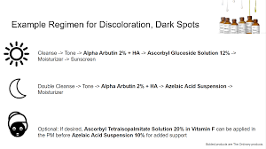 Best The Ordinary Treatments For Dark Spots Dark Spots Dark Spot Treatment Natural Skin Care Routine