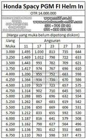 Adira Finance Kredit Motor Murah Honda Price List Daftar Harga Solusi Pinjaman Kredit Motor Dan Mobil Murah Honda Motor Motor Honda