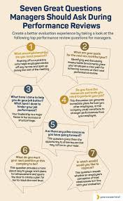 Seven Great Questions Managers Should Ask During Performance Reviews Great Manager Managers Performa Performance Reviews Leadership Management Leadership