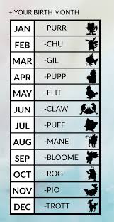 If You Were A Pokemon Here S What Your Name Would Be In 2020 Pokemon Names Pokemon Chart Pokemon Type Chart