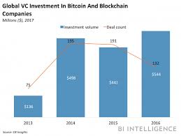 Other forms of big data storage (tensor computing for example) could also be enhanced to efficiently store and process the blockchain data for space, faster accessibility, and other benefits. Oracle Launches Blockchain Service Business Insider Bitcoin Business Bitcoin Blockchain