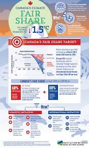 We did not find results for: Canada S Fair Share Towards Limiting Global Warming To 1 5 C Climate Action Network