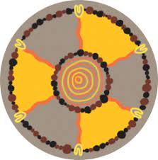 Job description, courses, academics, salaries, career path and prospects. Relationship Manager Premier Banking Indigenous Employment Australia Indigenous Jobs And Opportunities