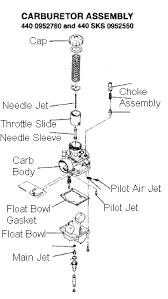 Disassembly And Cleaning Of A Mikuni Round Slide Carburetor