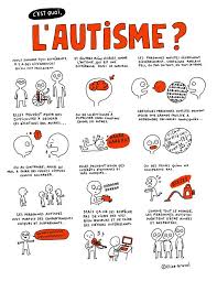 Epingle Sur Parentalite Famille