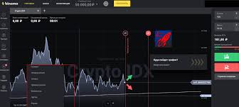 Maybe you would like to learn more about one of these? Crypto Idx Binomo Chart Trading Forex