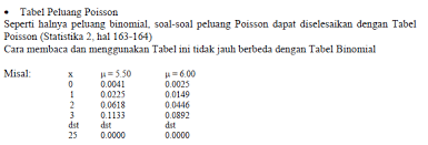 Dalam permainan bola basket, tim yang bermain bisa menang atau kalah. Http Ashfar Staff Gunadarma Ac Id Downloads Files 62894 Distribusi Probabilitas Pdf