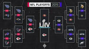 Nfl Playoff Bracket 2020 Full Schedule Tv Channels Scores Results For Afc Nfc Games Sporting New Nfl Playoffs Nfl Playoff Bracket Nfc Championship Game