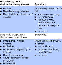 Clinical Definitions For Acute Hypoxaemic Respiratory Failure Download Scientific Diagram