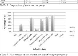 table 3 from ser and estar variation in the spanish of the