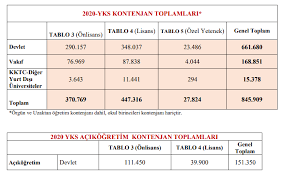Kılavuz, adaylara ve diğer ilgililere ön bilgi vermek amacıyla yayımlanmaktadır. Yks 2020 Tercih Kilavuzu Yayinlandi Haberler Universite