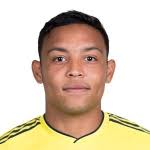 Luis Muriel (Player)