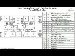 A blog about information of ford fuse box diagram. 08 Mustang Fuse Box Diagram Wiring Diagrams Bait Dare