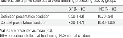 En fonction de, d'après, selon. Pdf Inference Of Word Meaning In Accordance With Definition Presentation And Context Presentation For Children With Borderline Intellectual Functioning Semantic Scholar