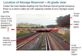 Feb 04, 2020 · what's more, residents will be able to change to any of the other four mrt lines in singapore, all within three stops! Lta Twitterren Mrt Tunnel Portal Entrances Where Trains Go From Aboveground To Underground Have 2 Key Flood Prevention Measures Https T Co O8xgb3nyhf Https T Co Udilltk6i7