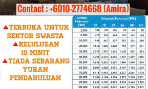 Kami memberi perkhidmatan seperti pinjaman peribadi, pinjaman perniagaan dan pinjaman perumahan, membuat pinjaman yang selamat dengan kami dengan kadar faedah yang terendah di bandar sekarang! Personal Loan Bank Amira Rashid Services Facebook