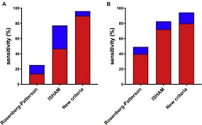 Allergic bronchopulmonary aspergillosis (abрa) is a chronic infectious allergic pulmonary disease caused by aspergillus. New Clinical Diagnostic Criteria For Allergic Bronchopulmonary Aspergillosis Mycosis And Its Validation Journal Of Allergy And Clinical Immunology