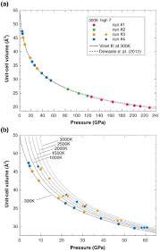 The gpa is calculated as a weighted average of the grades, when the number of credit/hours is the weight and the numeric grade is taken from gpa calculation example. Static Compression Of B2 Kcl To 230 Gpa And Its P V T Equation Of State