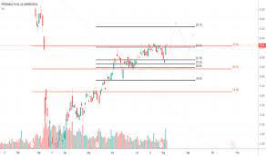 O trader gráfico bovespa é um software de difusão de gráficos, cotações e notícias para investidores de bolsa de valores. Petr4 Stock Price And Chart Bmfbovespa Petr4 Tradingview