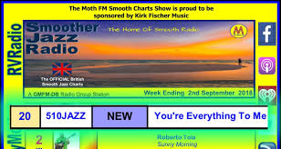 510jazz On Top20 Uk Smooth Jazz Chart News Events