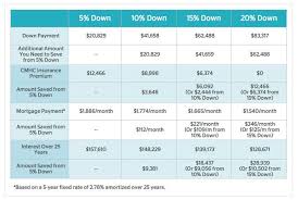 Insurance Rates Cmhc Insurance Rates