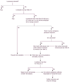 Image result for how does hyperkalemia treatment cause hypotension