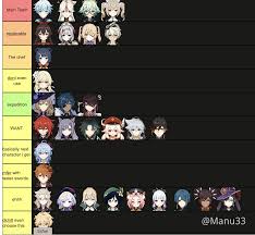 The genshin impact best claymores tier list is out now. Genshin Impact Characters Tier List Latest Game Keys Cd Keys Software License Apk And Mod Apk Hd Wallpaper Game Reviews Game News Game Guides Gamexplode Com