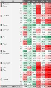 Which Saving Throws Are Low Level Enemies Most Likely To Succeed Fail At Role Playing Games Stack Exchange