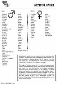 Names For Baby Names For Baby Book Writing Tips Writing Words Writing Characters