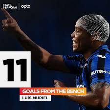Refine your search for luis muriel. Optapaolo On Twitter 11 Luis Muriel Has Scored 11 Seriea Goals As A Substitute This Term Only Paco Alcacer 12 In 2018 19 Managed More In A Single Season Across The Top 5
